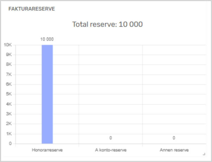honorarreserve.png