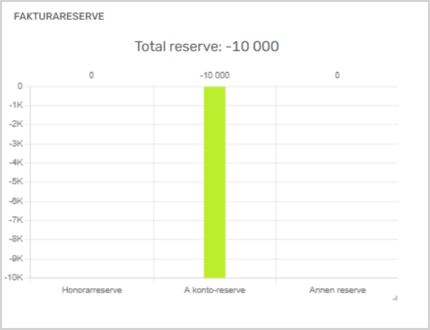 a-kontoreserve.png