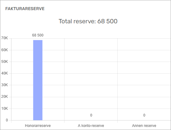 fakturareserve.png