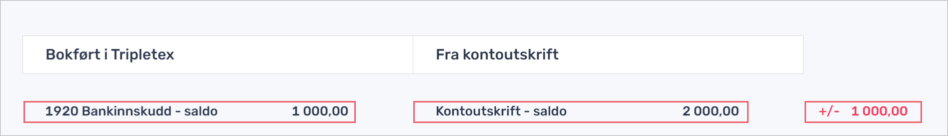 Bankavstemming 3.png