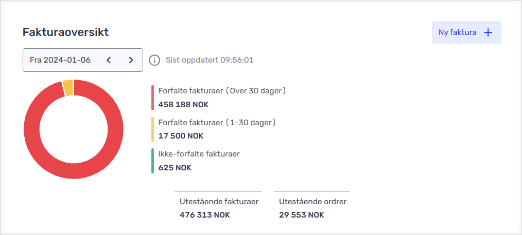 TT-tavla fakturaoversikt.png