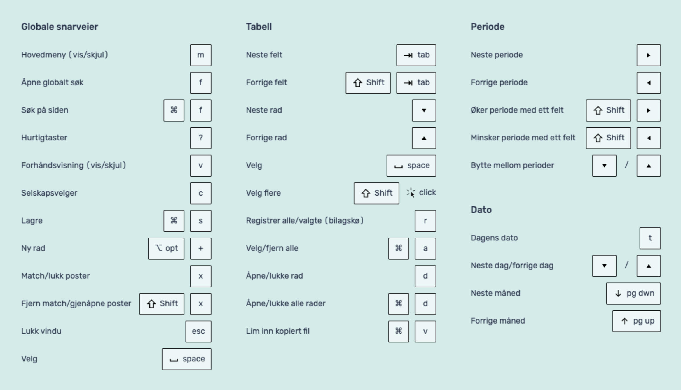 hurtigtaster mac.png