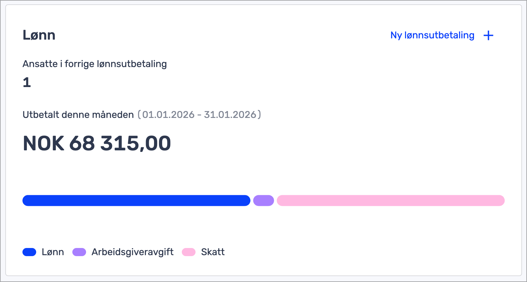 ny tt-tavle lønn.png